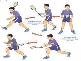 Kemahiran Pukul Badminton